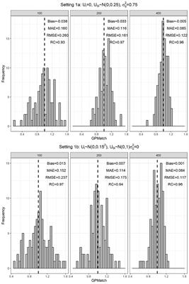 GPMatch: A Bayesian causal inference approach using Gaussian process covariance function as a matching tool